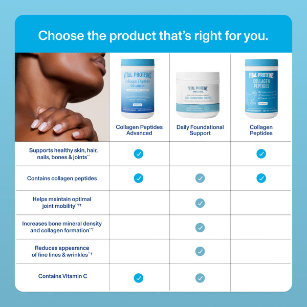|HCPCP15X| Daily Foundational Support | Comparison
